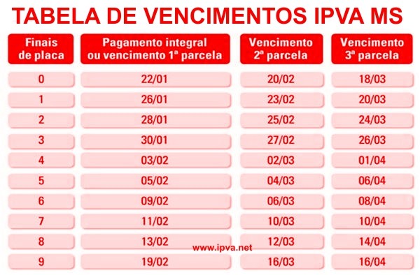 Ipva 2022 Consulta Valor Tabela Ipva 2022 Pagamento Hot Sex Picture 3180