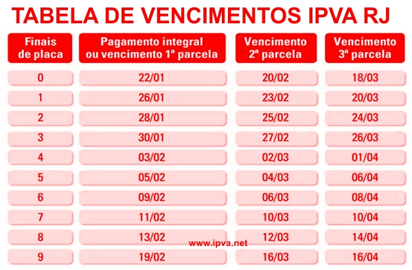 tabela do ipva 2018 rj