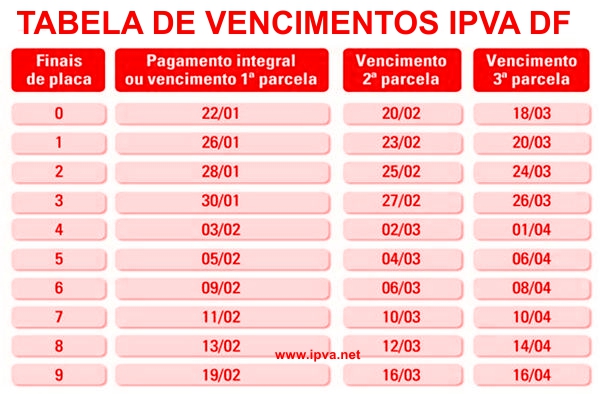 IPVA DF 2023